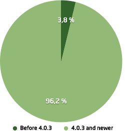 visiolink-pie-chart-android-480277-edited