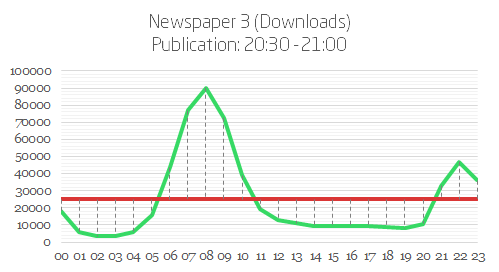 Puclicationtime_newspaper3_downloads.png