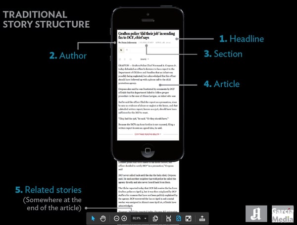 So erzählen Sie Geschichten in digitalen Veröffentlichungen 
