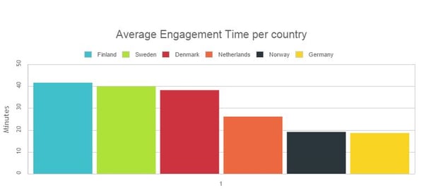 engagement_time_with_e-papers_across_countries