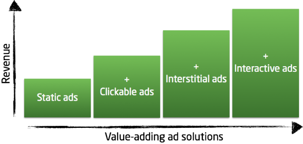 value-adding-ads-visiolink