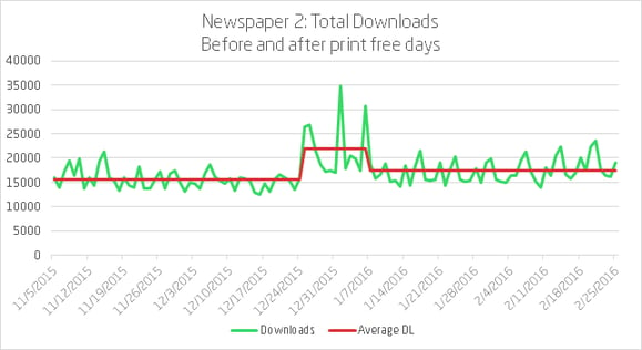 Print_free_days-chart2.png