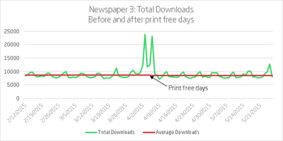 Print_free_days-chart3.png