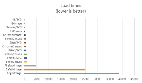 optimize_for_web_Load_Times.png