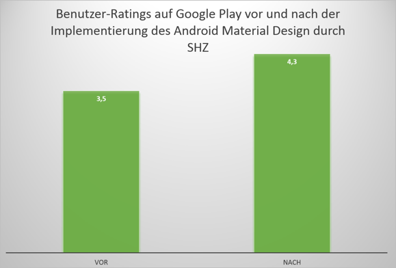 Ratings_Android Material Design App_SHZ Ratings_Android Material Design App_SHZ
