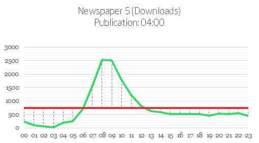 Puclicationtime_newspaper5_downloads.png