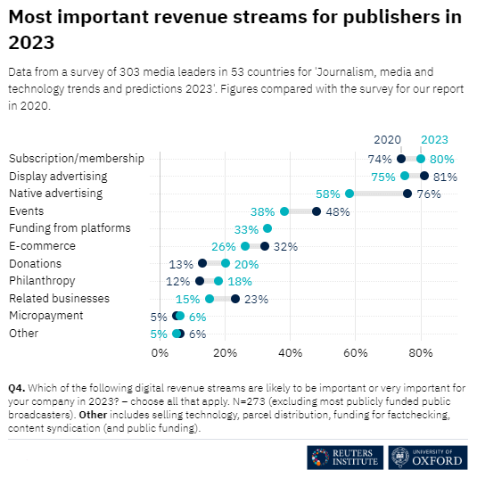 Reuters_Insitute_table-4