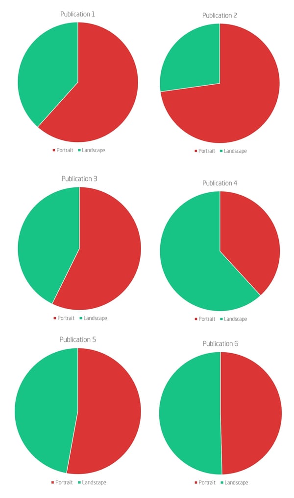 Portrait vs. landscape digital publishing orientation