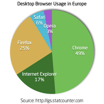 browser_survey