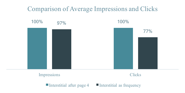 Impressions and clicks.png