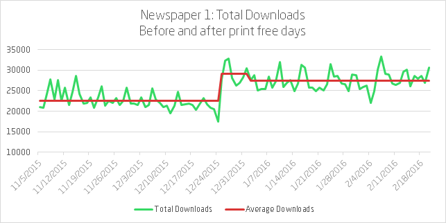 Print_free_days-chart1.png
