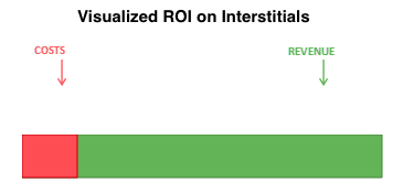 ROI on Interstitials.png